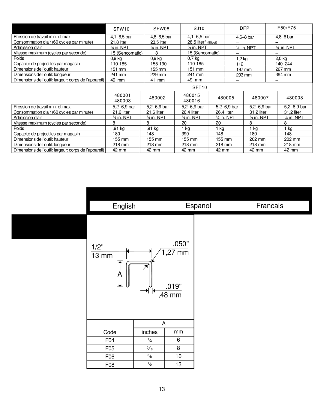 Senco DFP, SFW10, F75, F50 manual Specifications Especificaciones, Specifications Techniques 