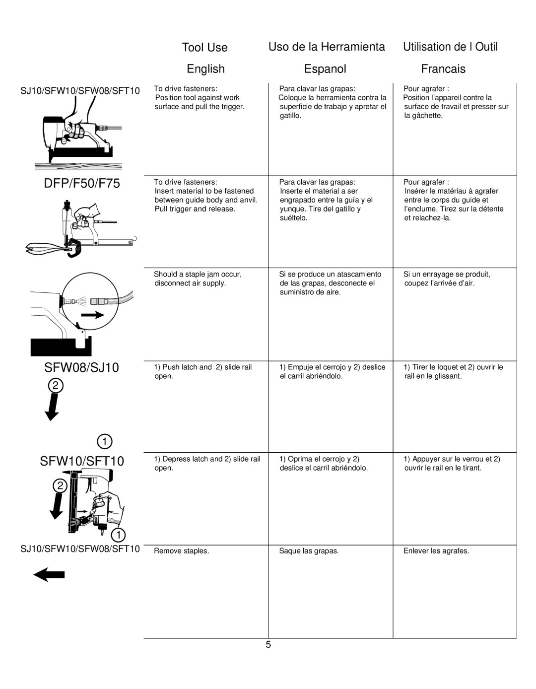 Senco SFW10 manual DFP/F50/F75 