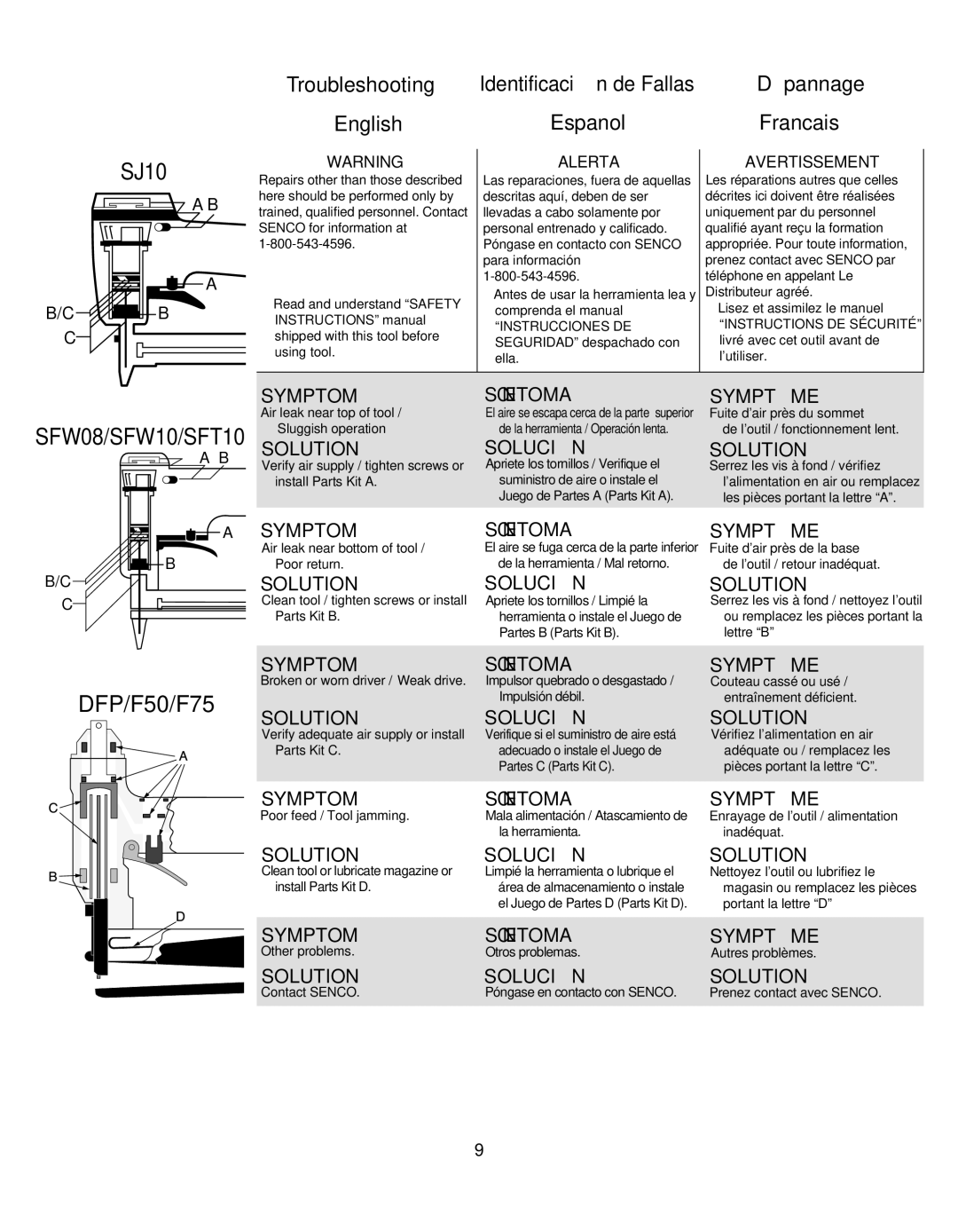 Senco DFP, SFW10, F75, F50 manual Troubleshooting, Dé pannage 