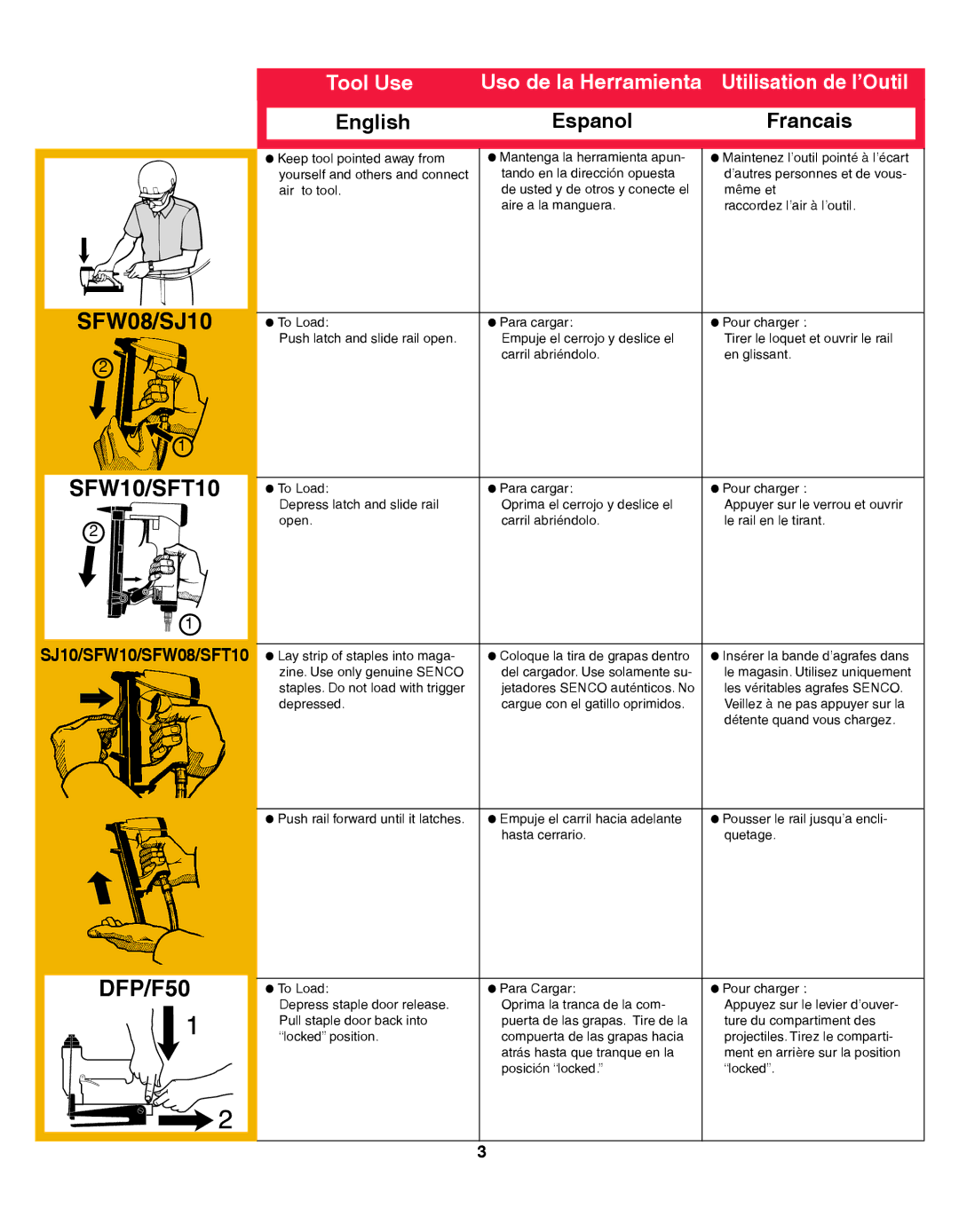 Senco SFW10XP operating instructions SFW10/SFT10 