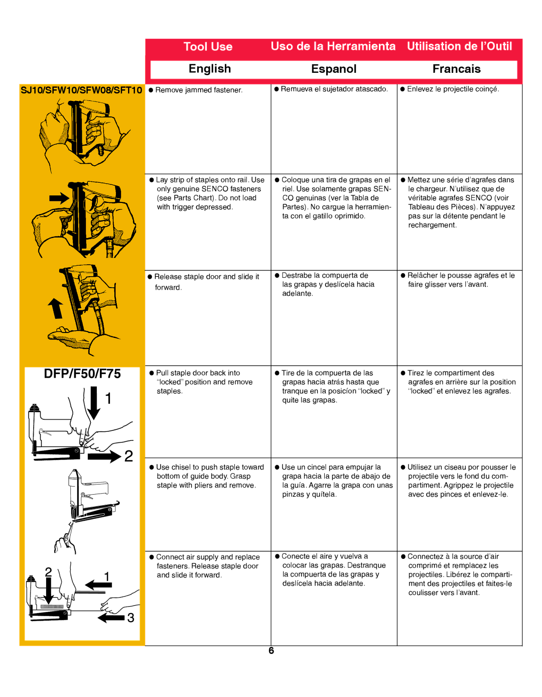 Senco SFW10XP operating instructions Coulisser vers l’avant 