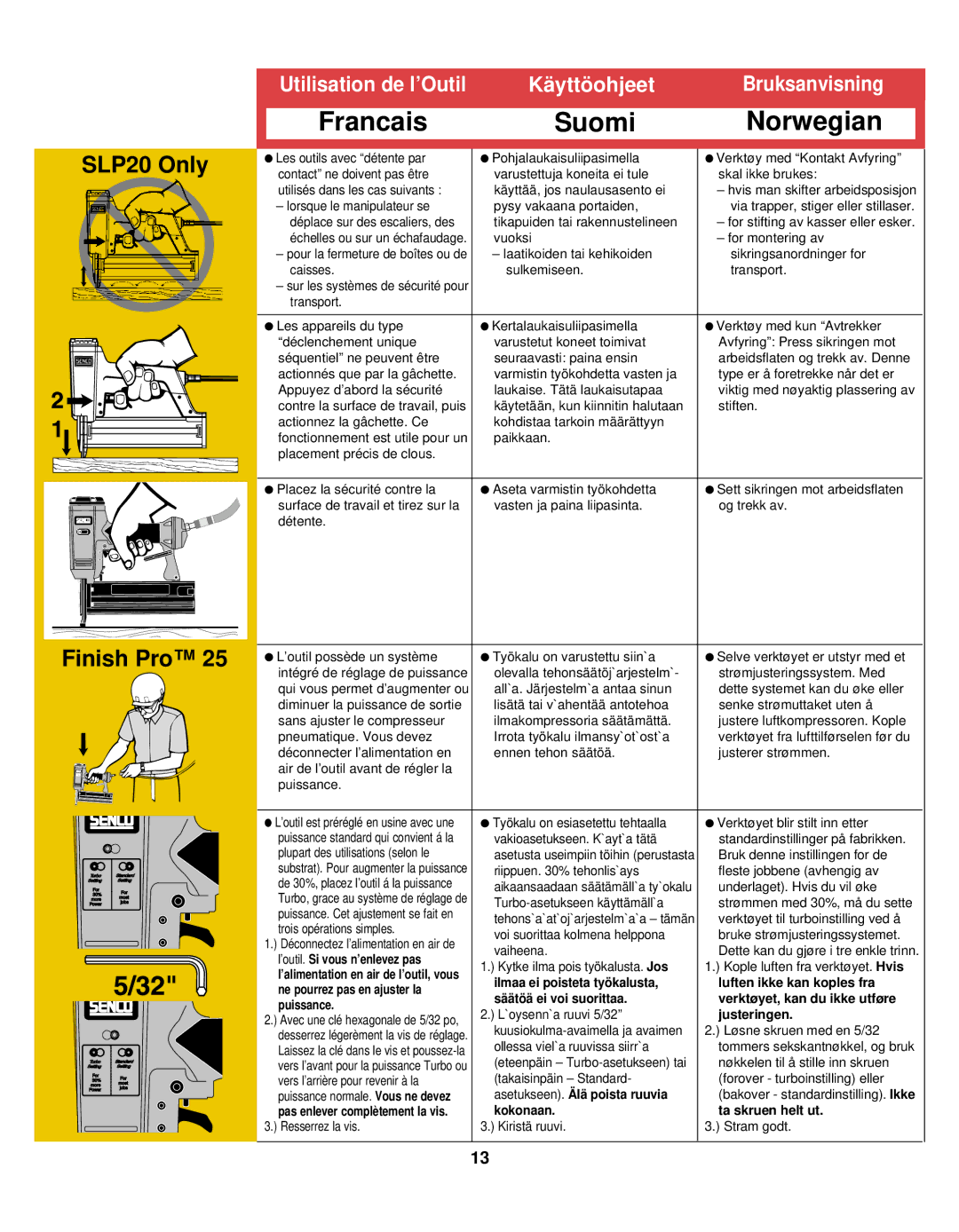 Senco LS, SLP20, SHP10, FinisPro 25 manual Kä yttö ohjeet Bruksanvisning 