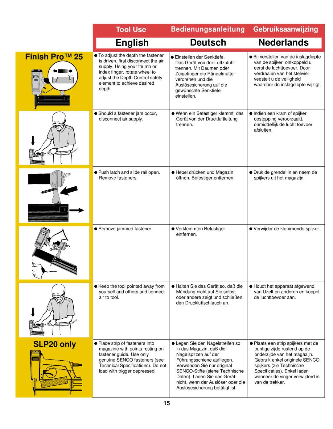 Senco SHP10, LS, FinisPro 25 manual Finish Pro SLP20 only 
