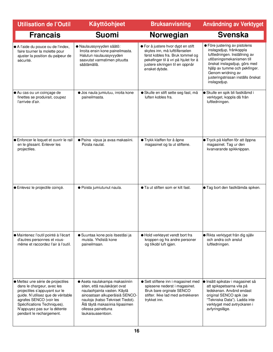 Senco SHP10, SLP20, LS, FinisPro 25 manual Francais Suomi Norwegian Svenska 