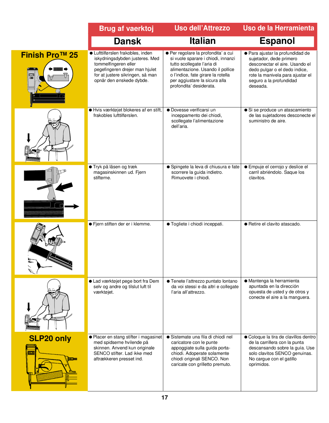 Senco LS, SLP20, SHP10, FinisPro 25 manual Hvis værktøjet blokeres af en stift 