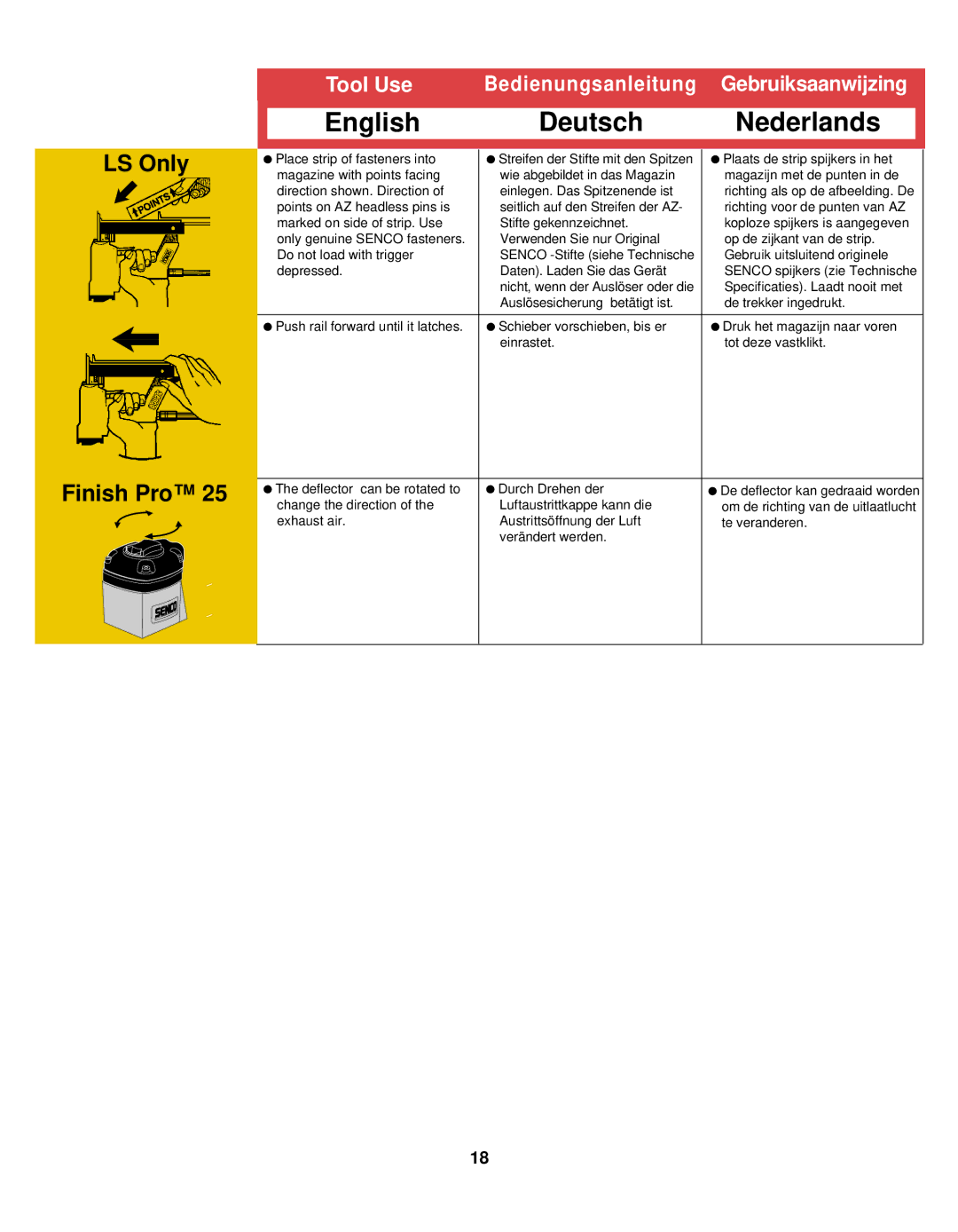 Senco FinisPro 25, SLP20, SHP10, LS manual English 