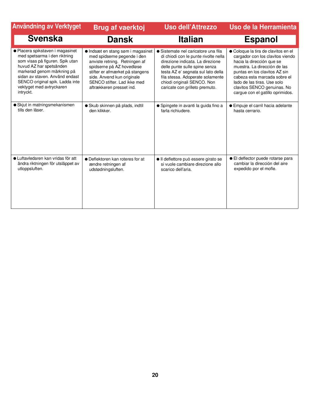 Senco SHP10, SLP20, LS, FinisPro 25 manual Svenska Dansk Italian Espanol 