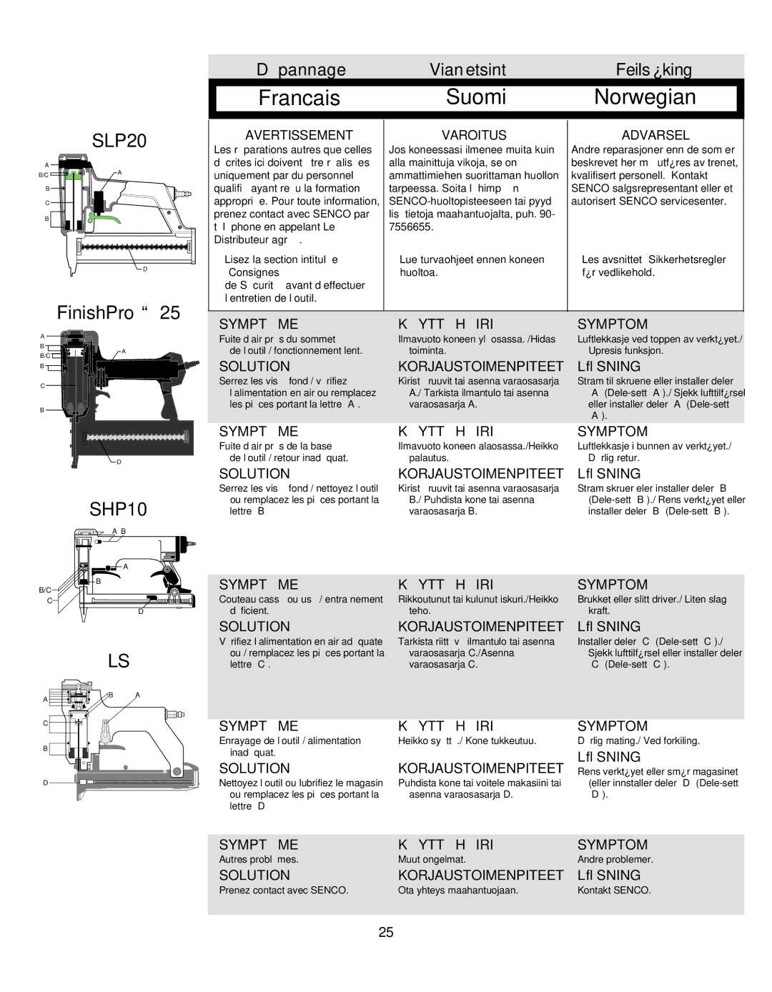 Senco LS, SLP20, SHP10, FinisPro 25 manual Dé pannage Vian etsintä Feilsøking 