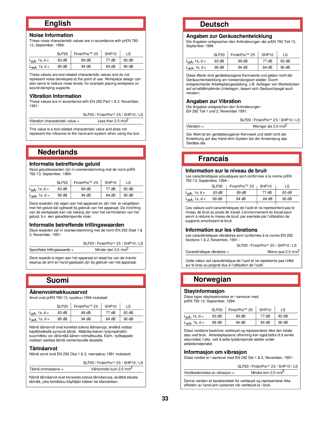 Senco LS, SLP20, SHP10, FinisPro 25 manual English 