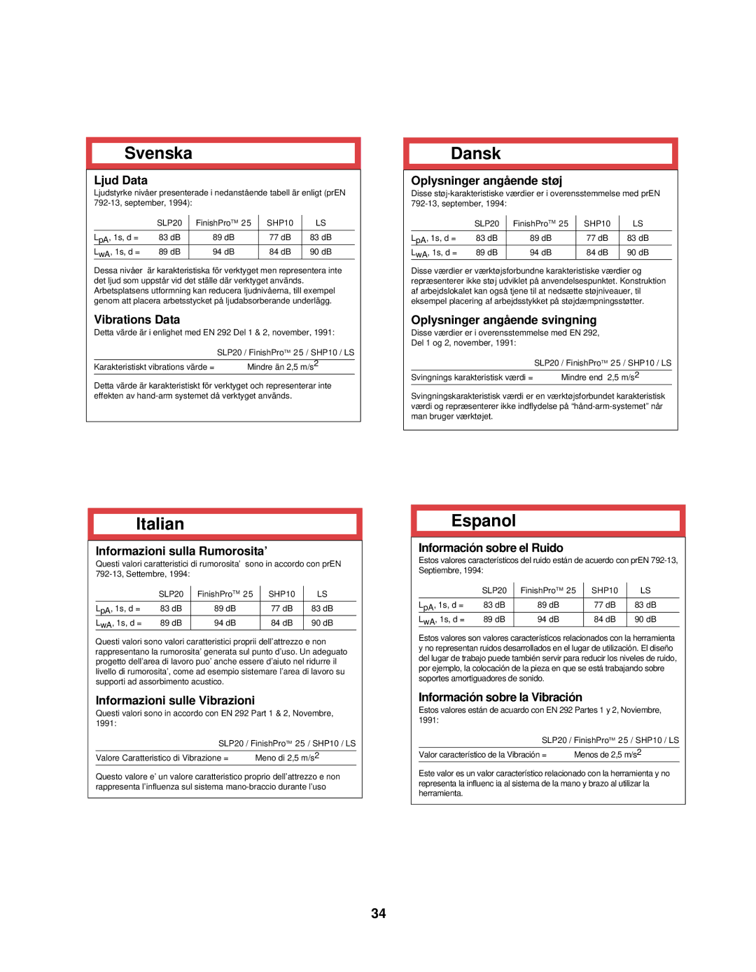 Senco FinisPro 25, SLP20, SHP10, LS manual Svenska 