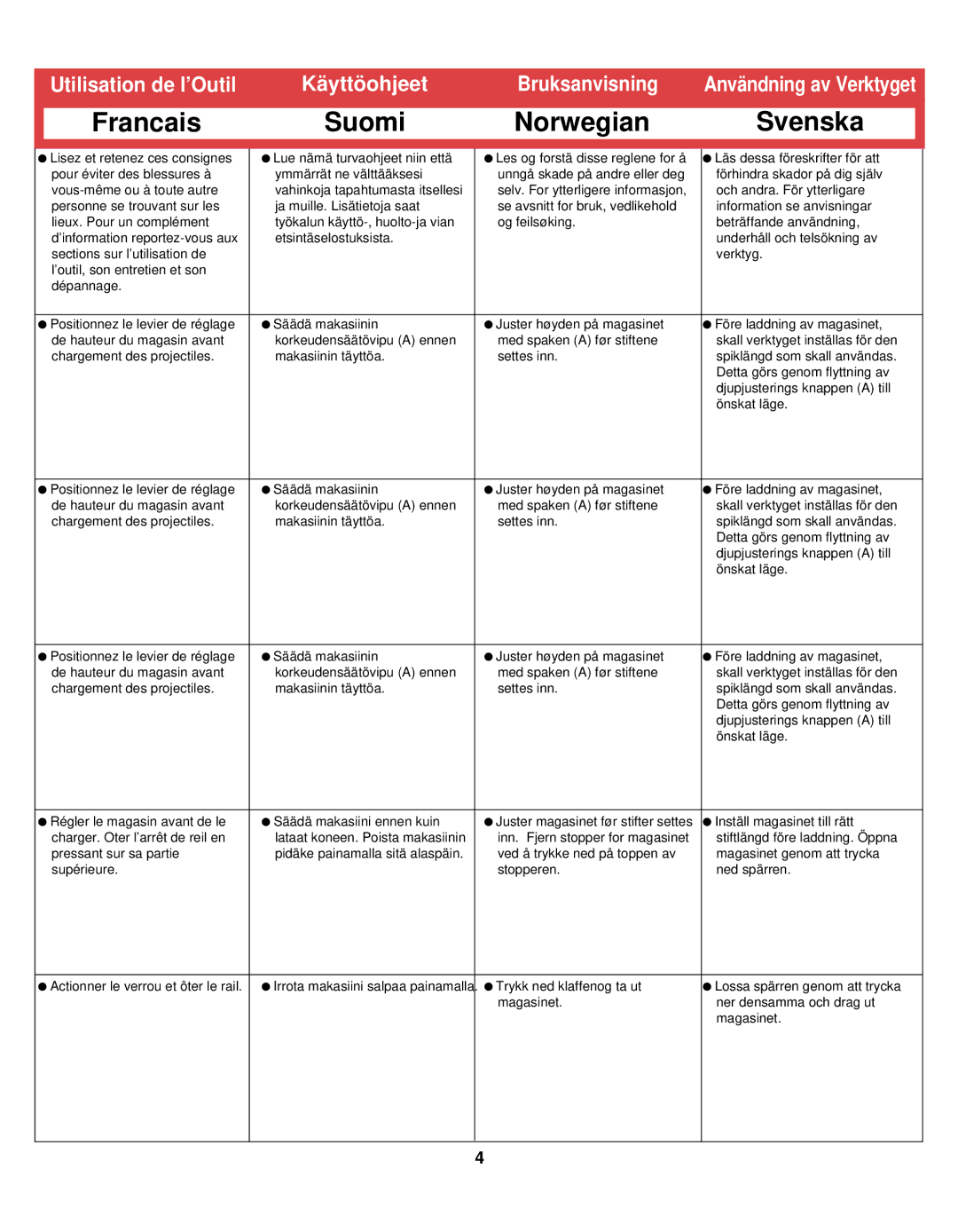 Senco SHP10, SLP20, LS, FinisPro 25 manual Utilisation de l’Outil Käyttöohjeet Bruksanvisning 