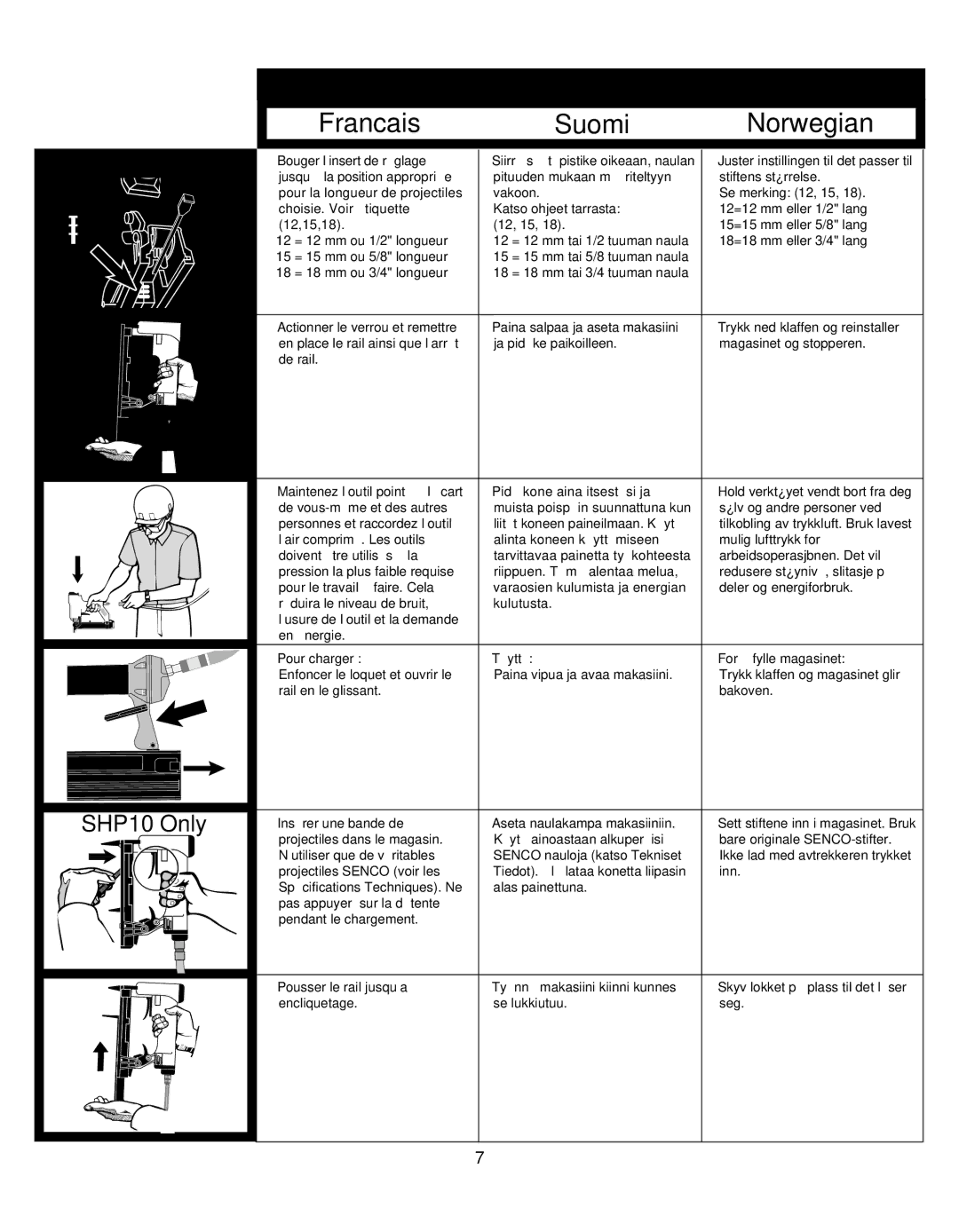 Senco SLP20, SHP10, LS, FinisPro 25 manual Utilisation de l’Outil Kä yttö ohjeet Bruksanvisning 