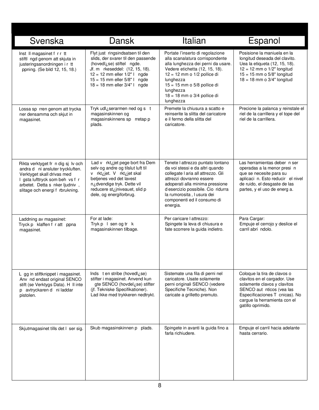 Senco SHP10, SLP20, LS, FinisPro 25 manual Svenska Dansk Italian Espanol 