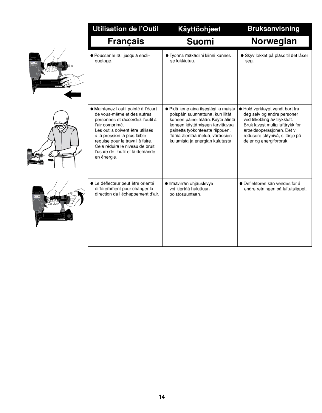 Senco SLS15MG, SLS18MG manual Français Suomi Norwegian 
