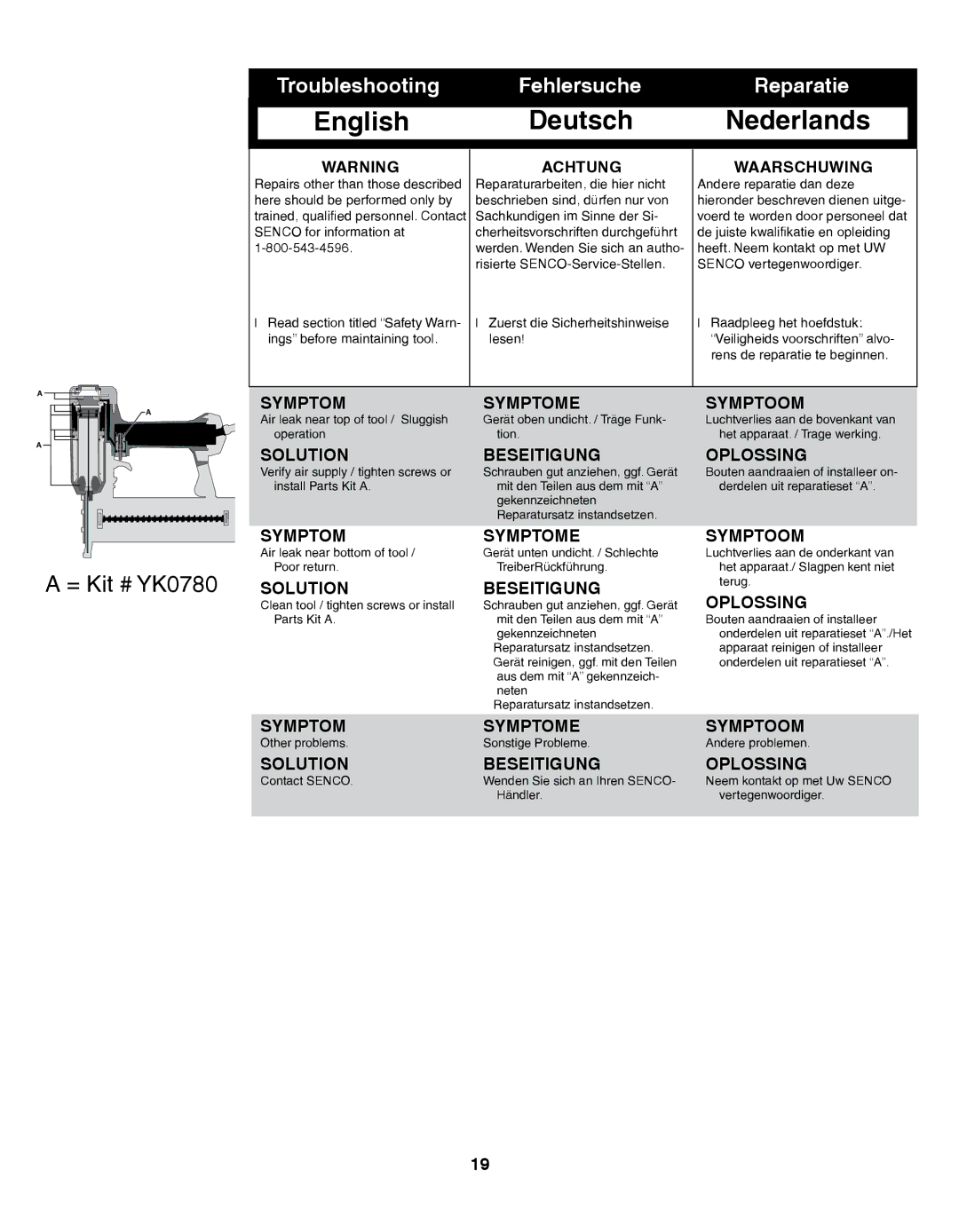 Senco SLS18MG, SLS15MG manual English Deutsch Nederlands 