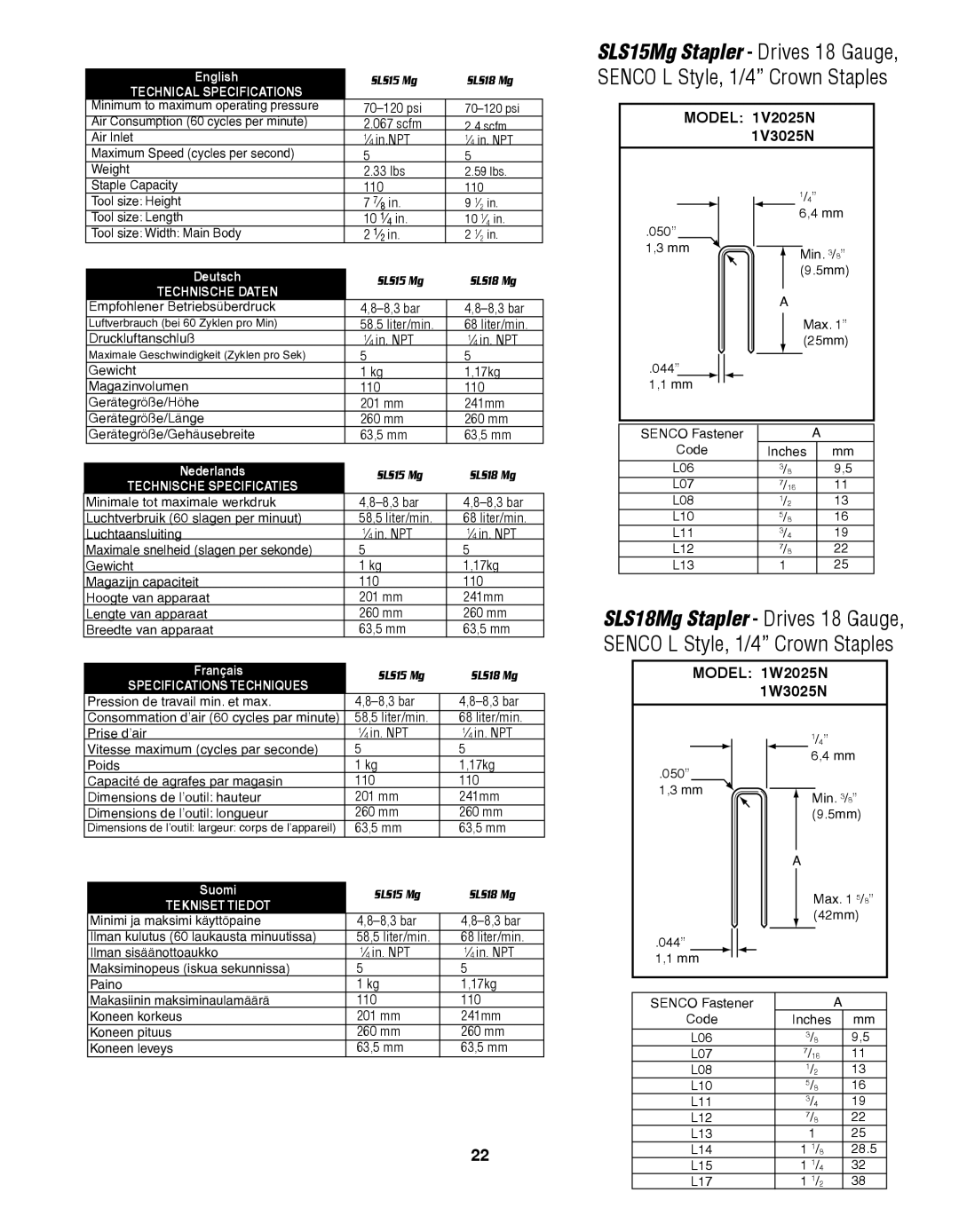 Senco SLS15MG, SLS18MG manual Model 1V2025N 1V3025N 