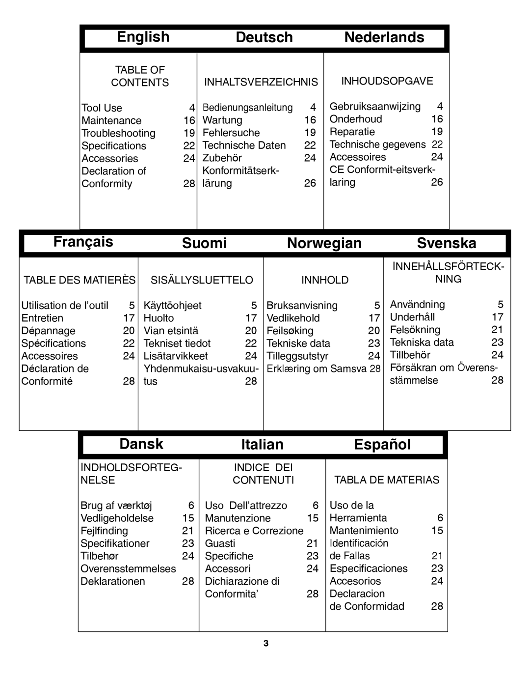 Senco SLS18MG, SLS15MG manual English Deutsch Nederlands, Français Suomi Norwegian, Dansk Italian Español 