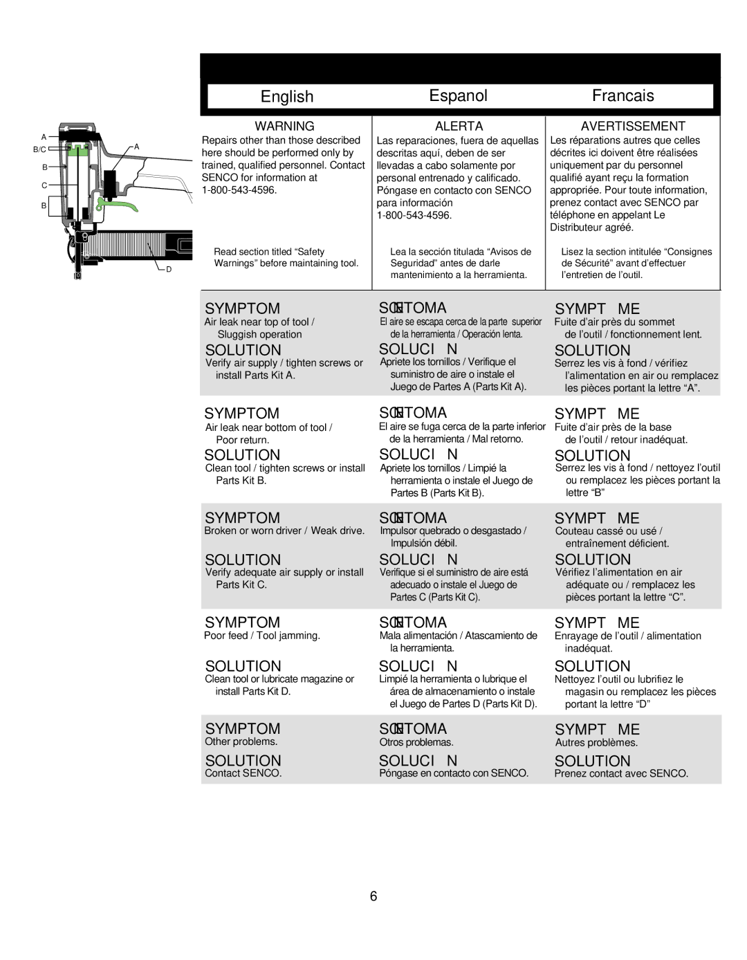 Senco SLS25, SLS22, SLS20HF manual Troubleshooting, Dé pannage 