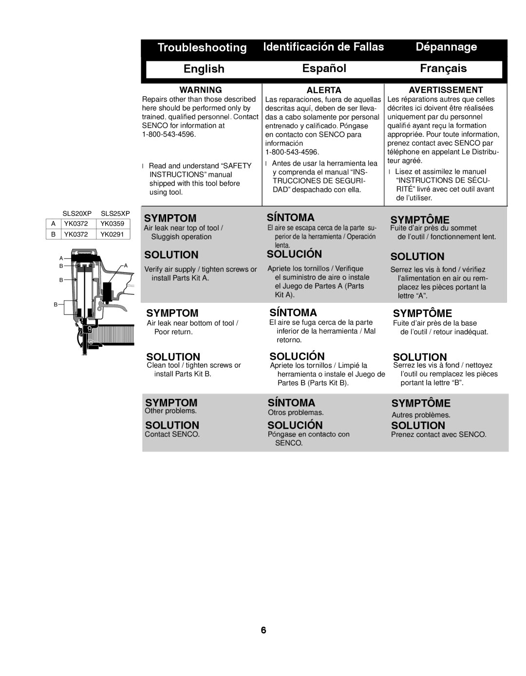 Senco SLS25XP, SLS20XP manual Troubleshooting, Dépannage, Alerta Avertissement 