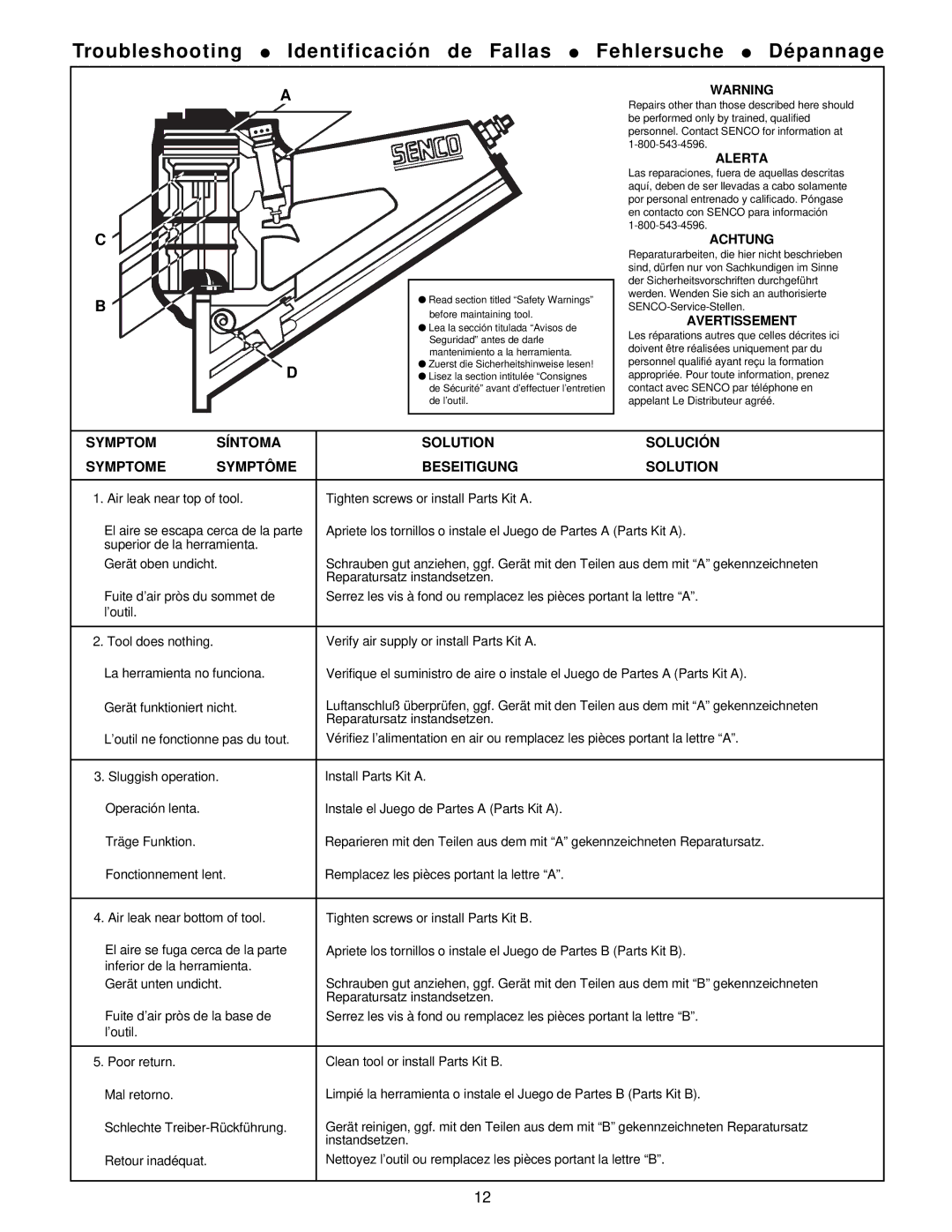 Senco SN2 Plus, SN4, SFN2, SN1, SN3 operating instructions Symptom Síntoma Solution Solución Symptome 