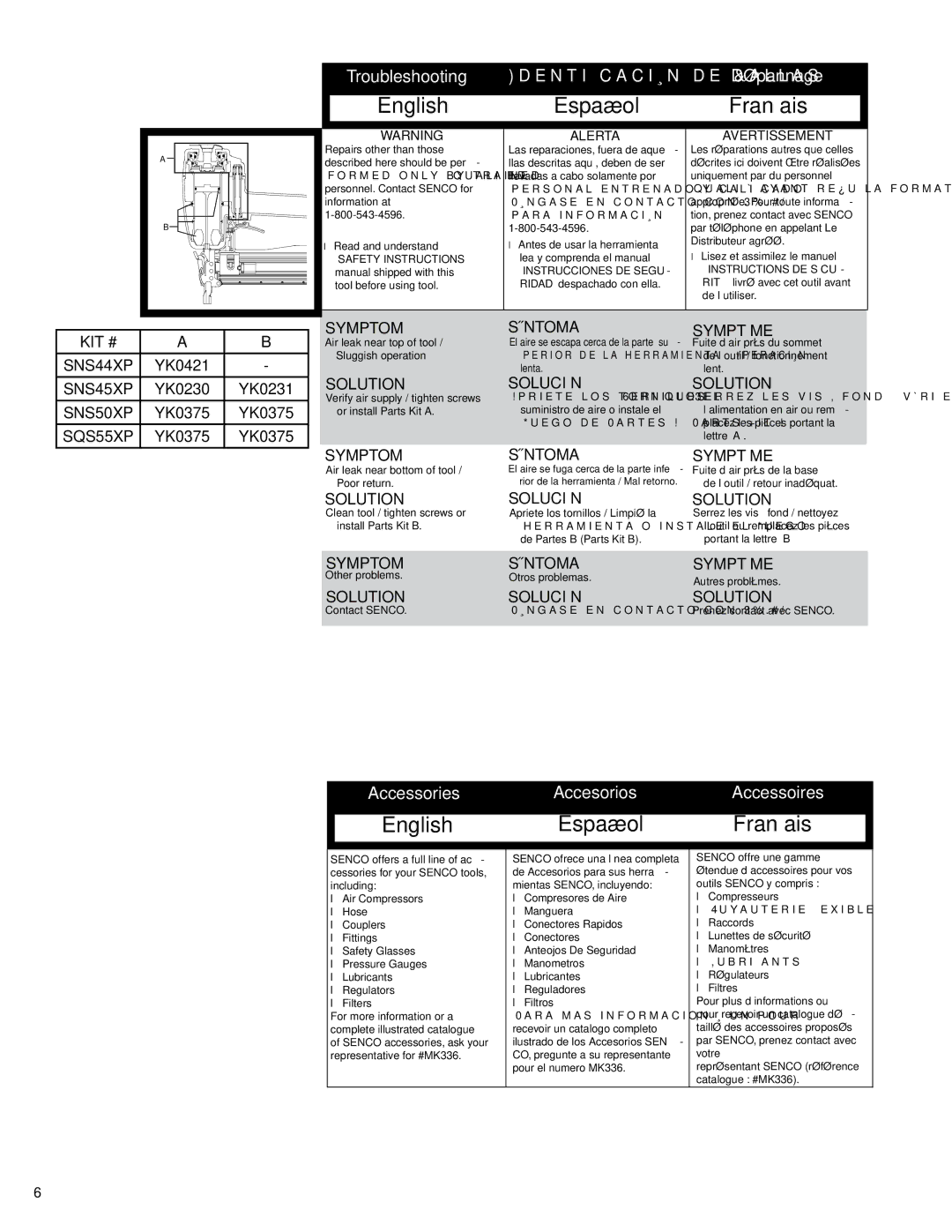 Senco SQS55XP, SNS44XP, SNS45XP, SNS50XP operating instructions Symptom Síntoma Symptôme, Solution Solución 