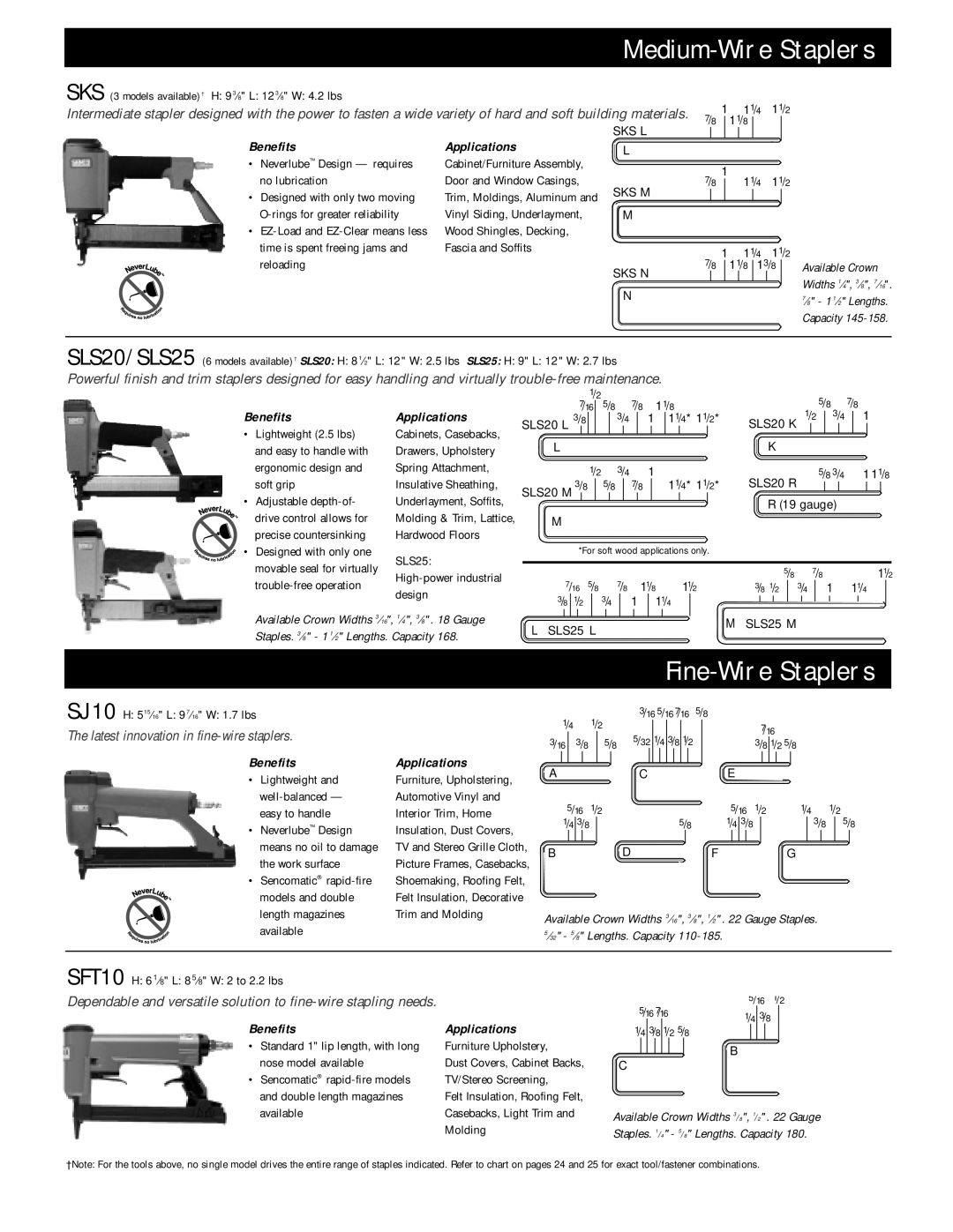 Senco SQS55, SNS45 manual Medium-Wire Staplers, Fine-Wire Staplers, Latest innovation in fine-wire staplers 