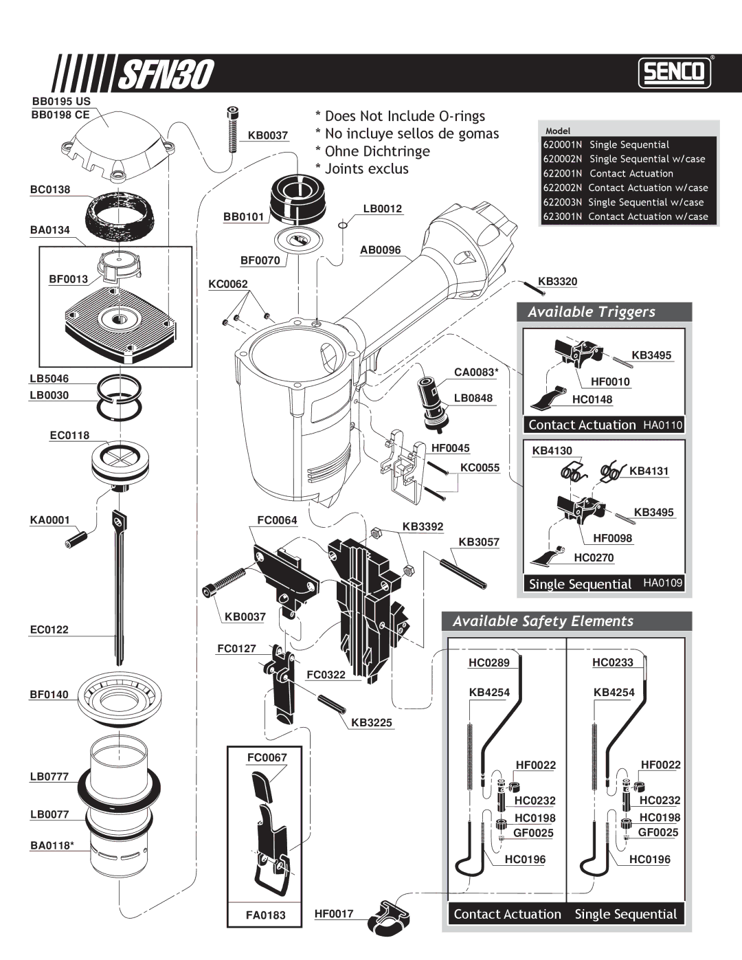 Senco YK0368 manual Available Triggers, Available Safety Elements 