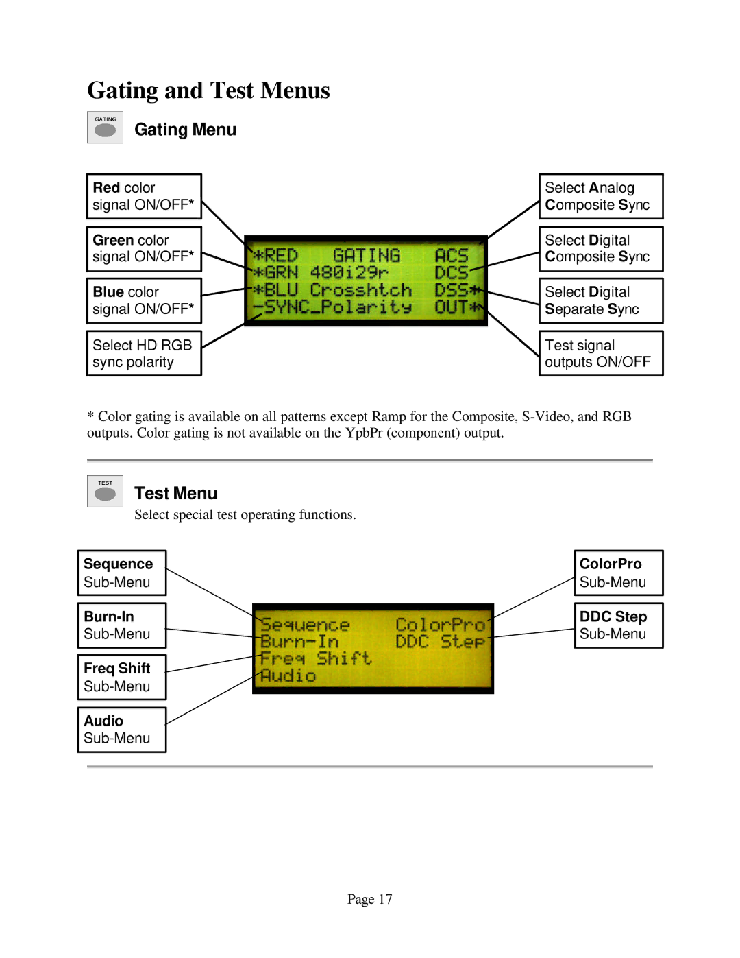 Sencore VP300 manual Gating and Test Menus, Gating Menu 