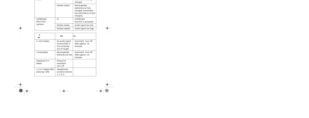 Sennheiser 140 manual Meanings of the LEDs and acoustic signals, Charge 