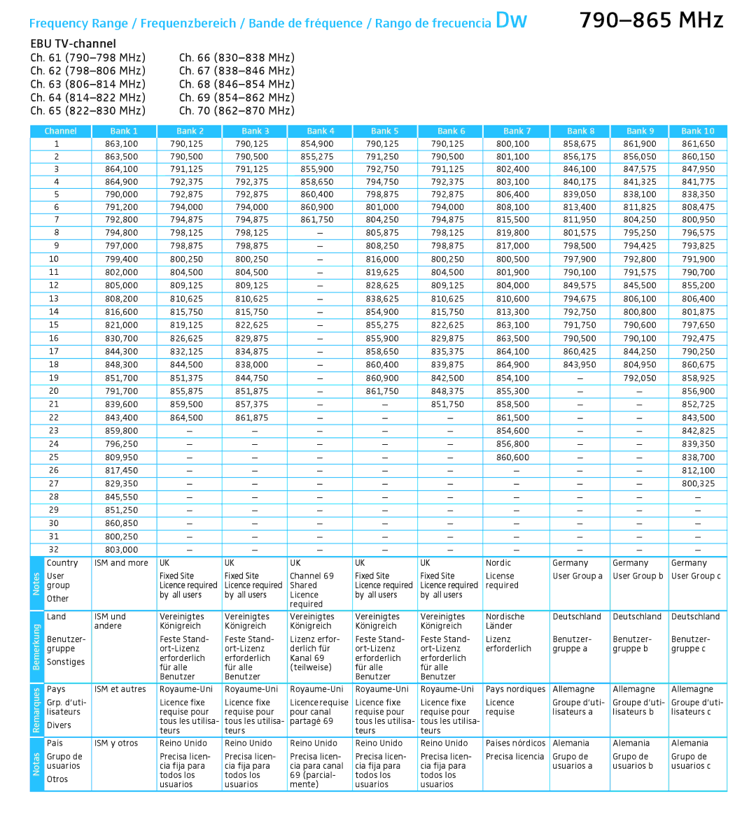 Sennheiser 2000 manual 790-865 MHz, EBU TV-channel 