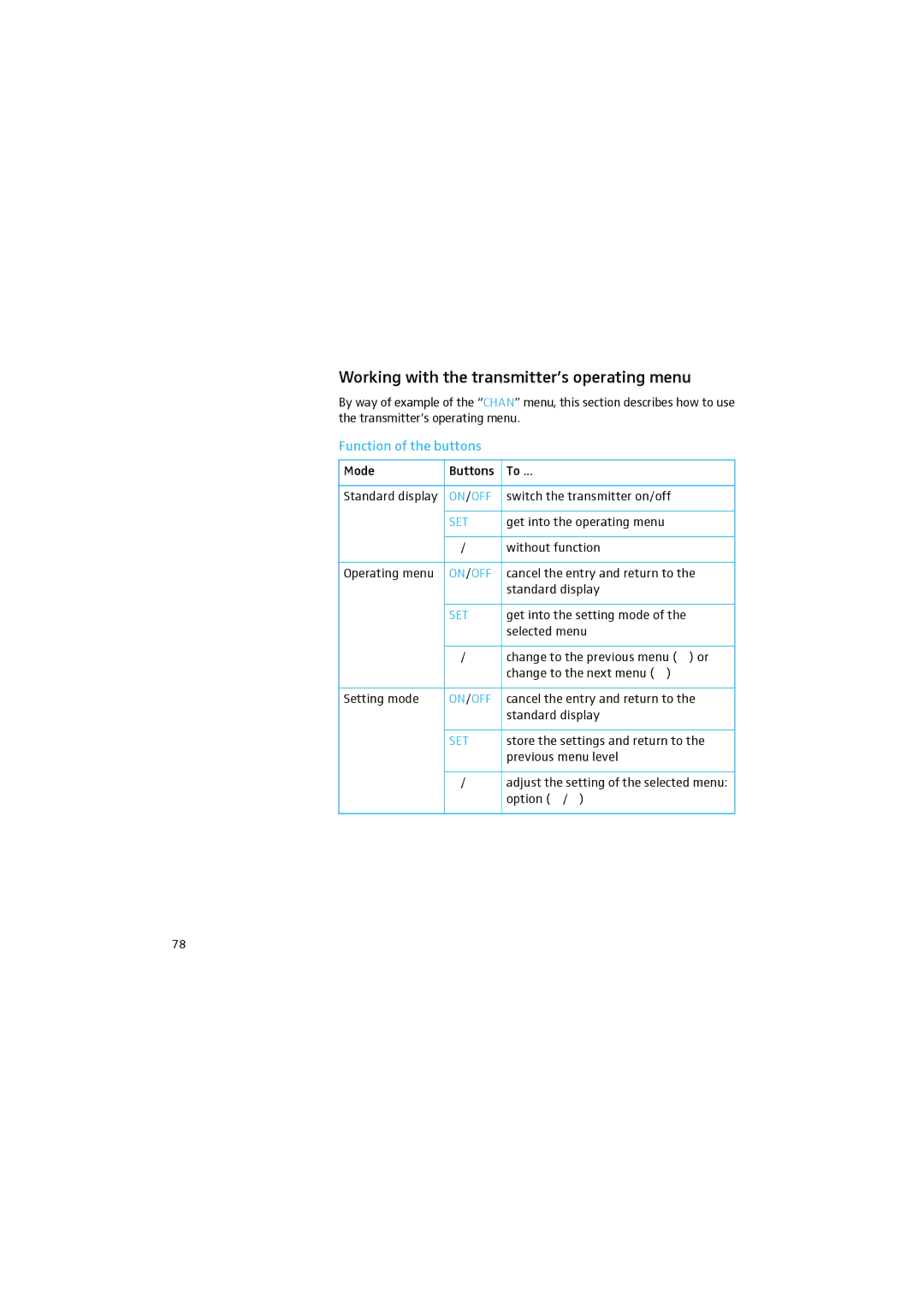 Sennheiser 2015 manual Working with the transmitter’s operating menu, Function of the buttons 