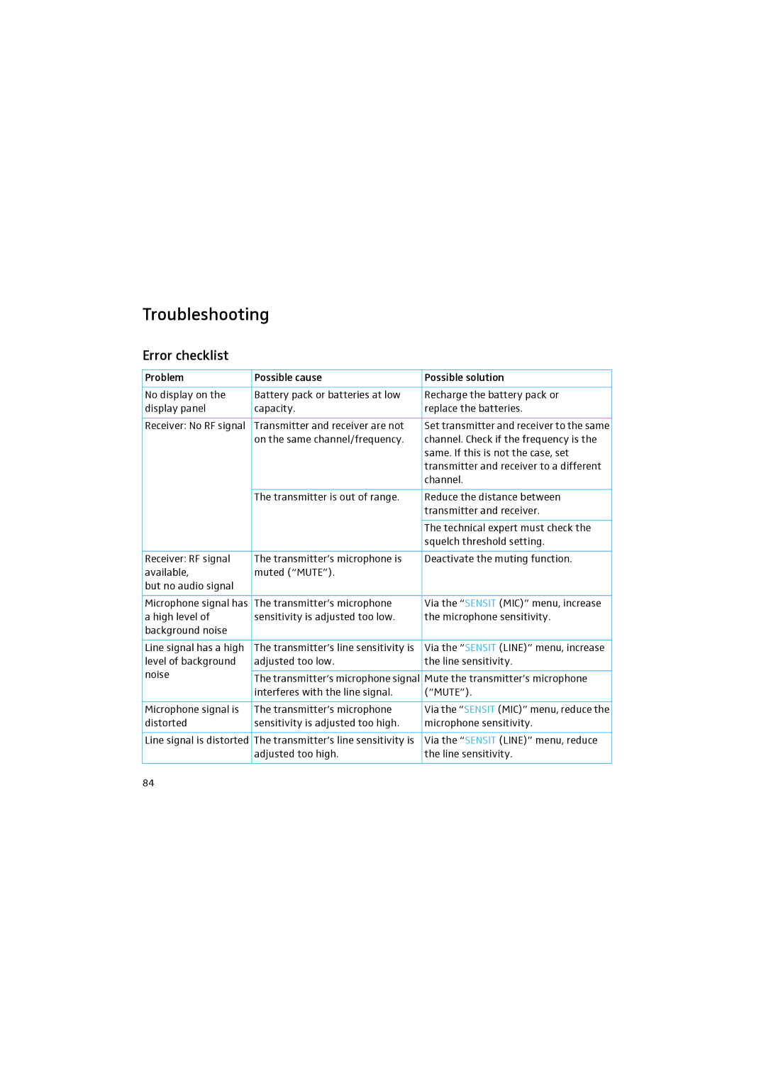 Sennheiser 2015 manual Troubleshooting, Error checklist 