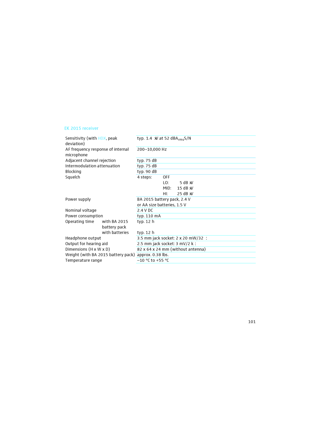 Sennheiser manual EK 2015 receiver, Off 