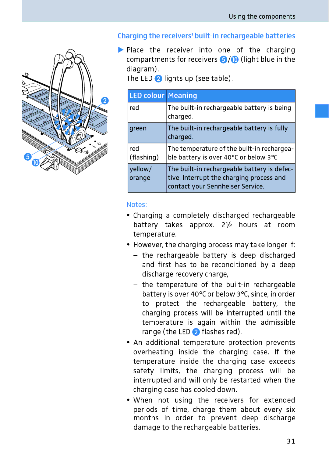 Sennheiser 2020 manual Charging the receivers built-in rechargeable batteries, Meaning 