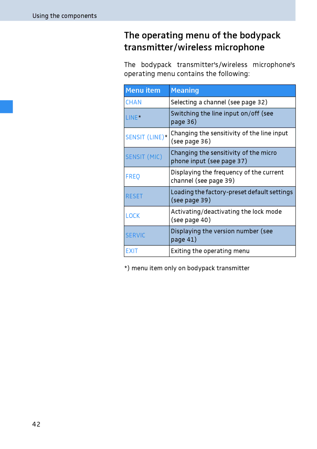 Sennheiser 2020 manual Menu item Meaning 