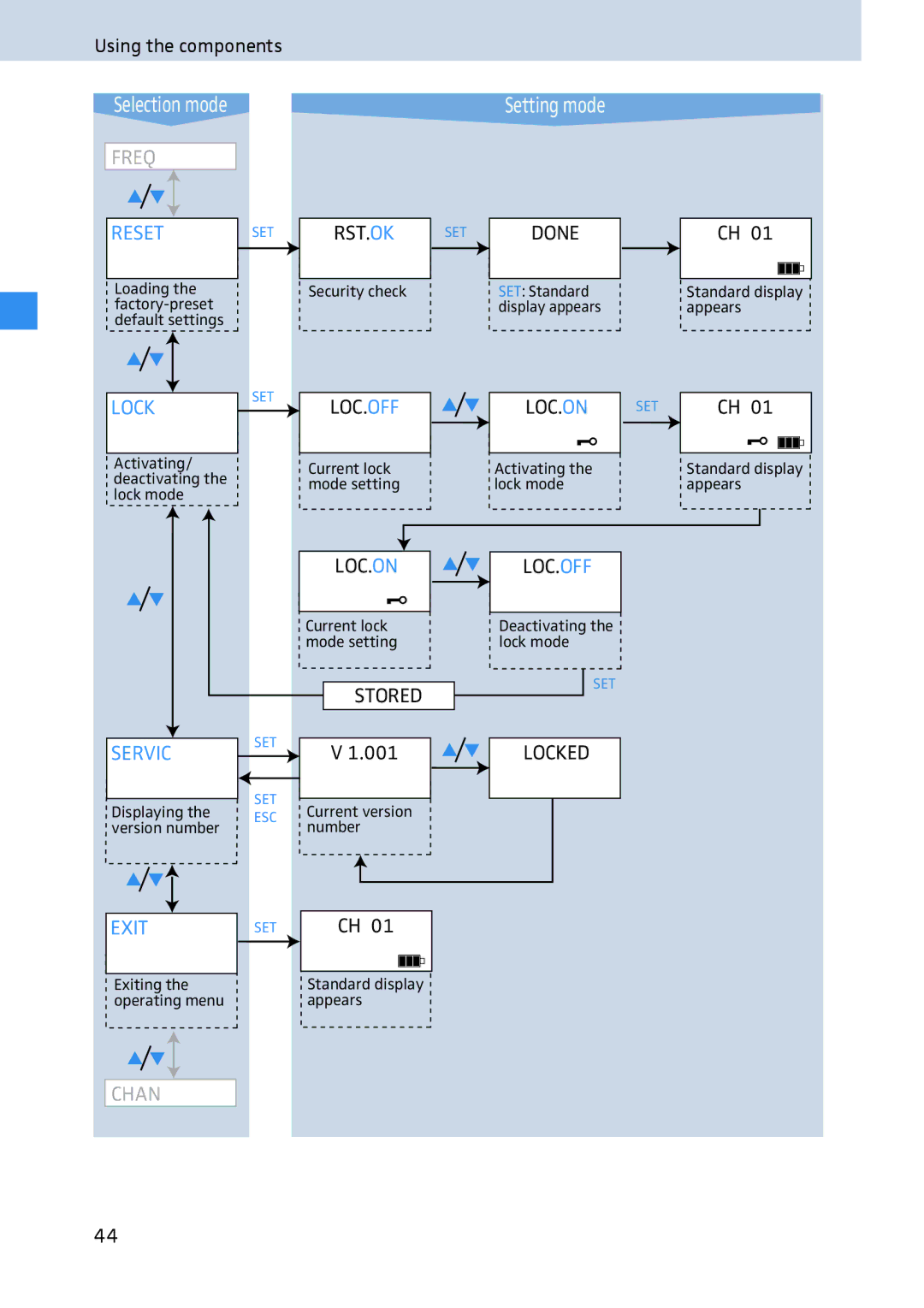 Sennheiser 2020 manual Setting mode 