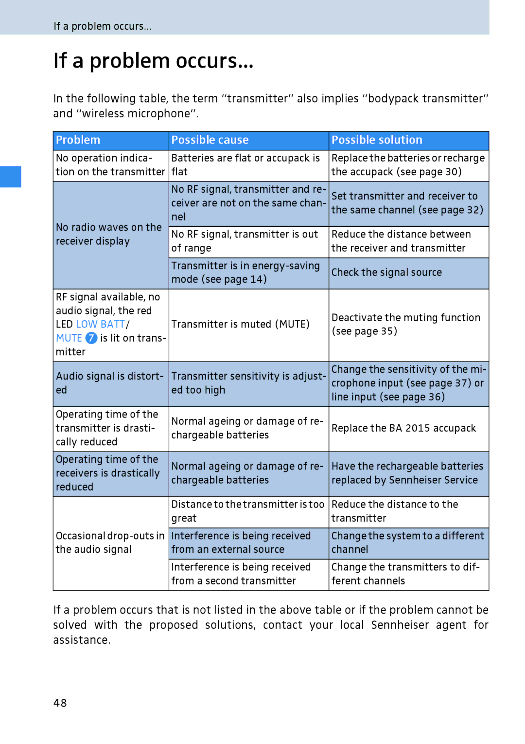 Sennheiser 2020 manual If a problem occurs, Problem Possible cause Possible solution 