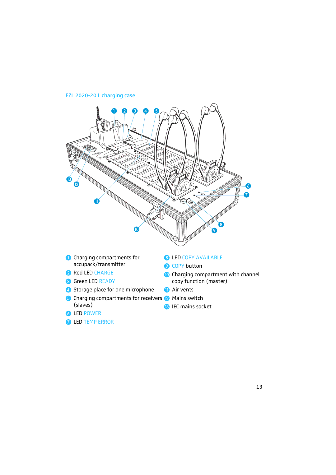 Sennheiser 2020 manual LED Power LED Temp Error LED Copy Available 