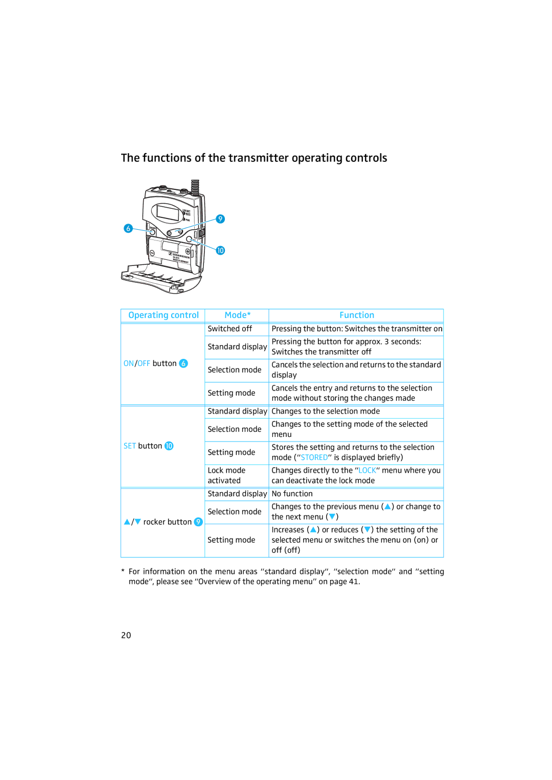 Sennheiser 2020 manual Functions of the transmitter operating controls, Operating control Mode Function 