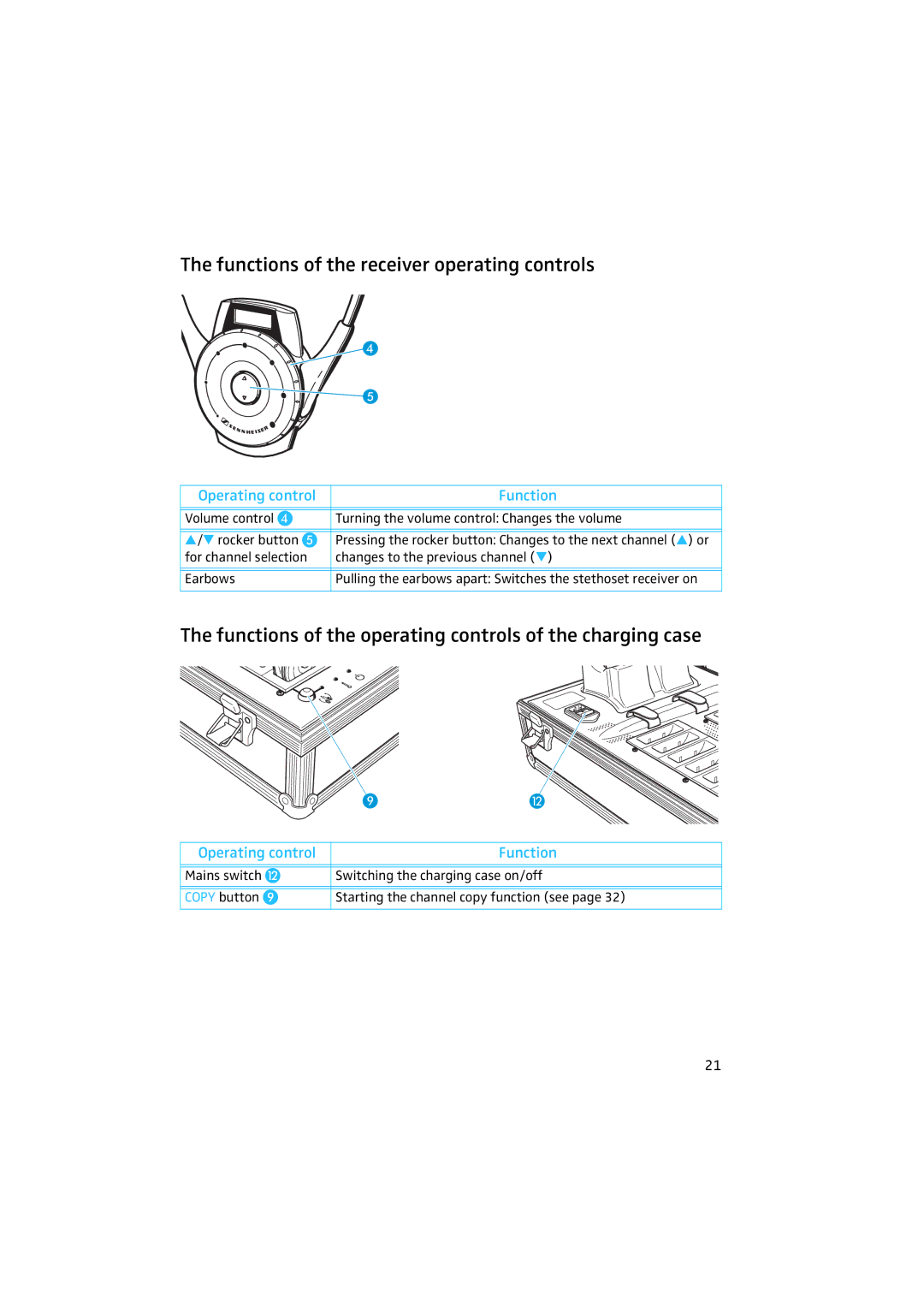 Sennheiser 2020 Functions of the receiver operating controls, Functions of the operating controls of the charging case 