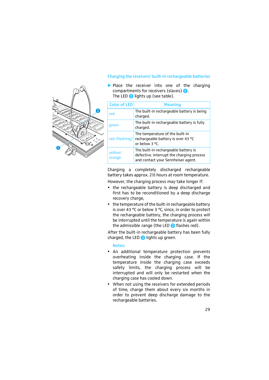 Sennheiser 2020 manual Charging the receivers’ built-in rechargeable batteries, Meaning 