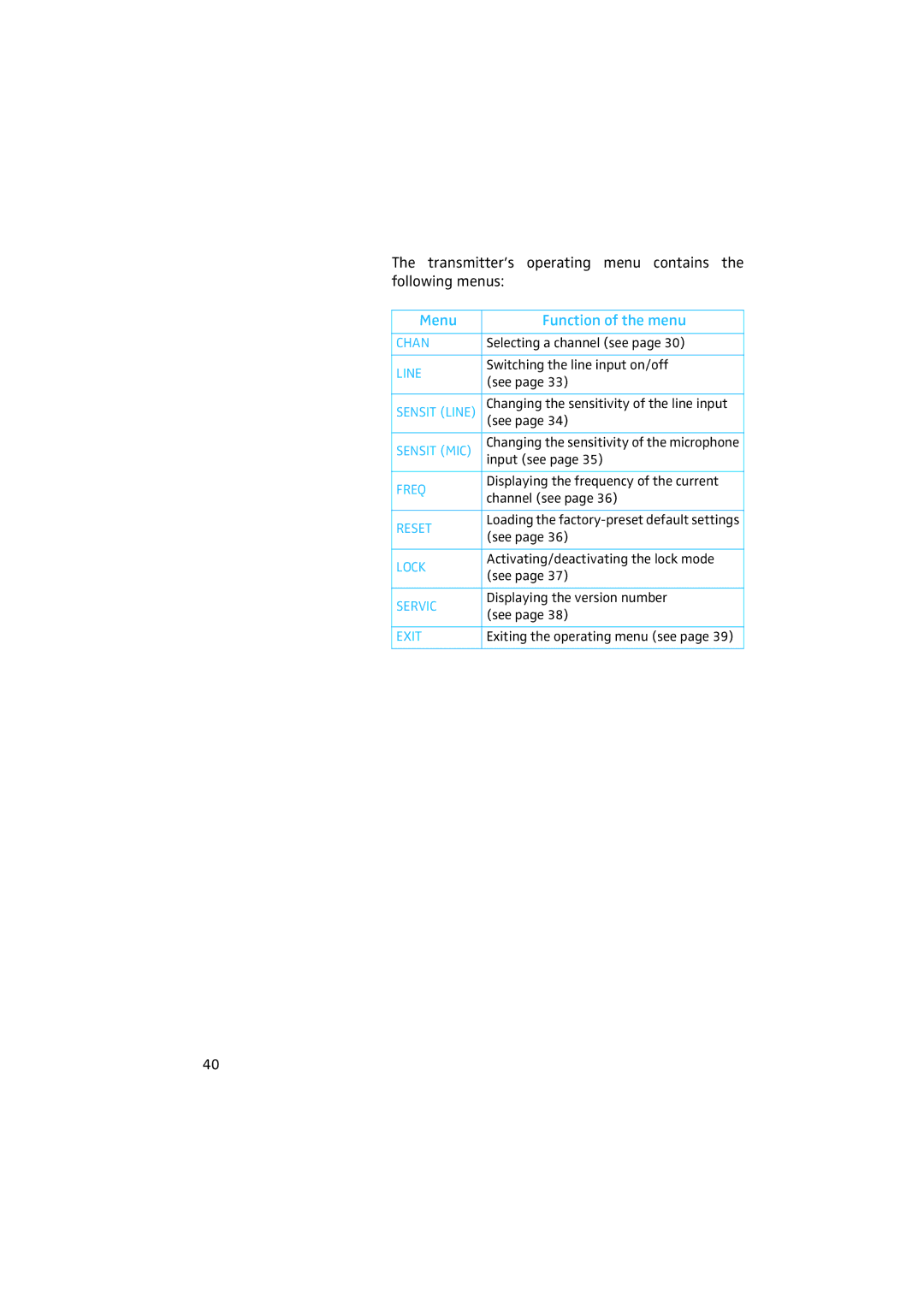 Sennheiser 2020 manual Menu Function of the menu, Line 