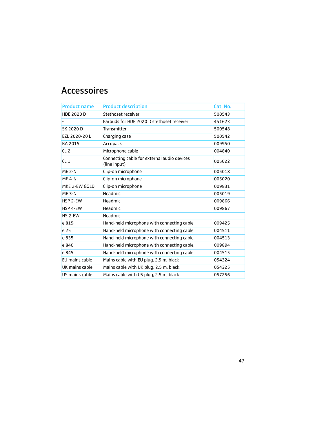 Sennheiser 2020 manual Accessoires, Product name Product description Cat. No 