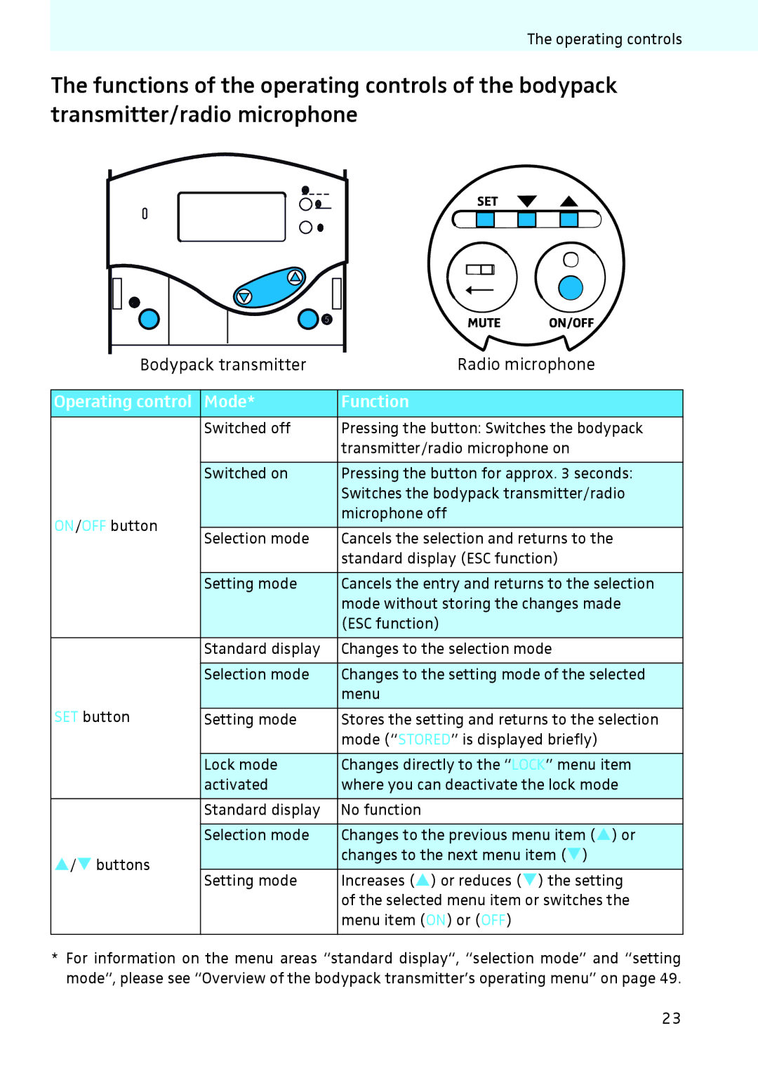 Sennheiser 2020 instruction manual Operating control Mode Function 