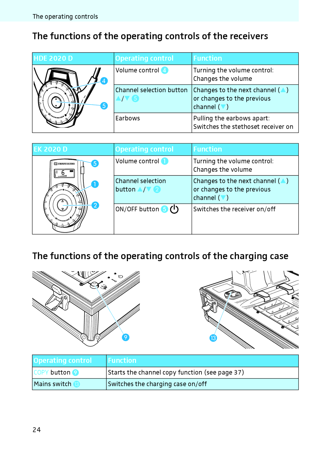 Sennheiser 2020 instruction manual Functions of the operating controls of the receivers 