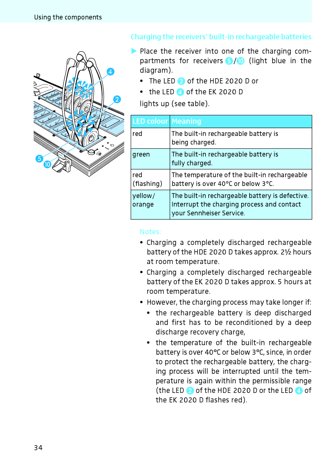 Sennheiser 2020 instruction manual Charging the receivers’ built-in rechargeable batteries, Meaning 