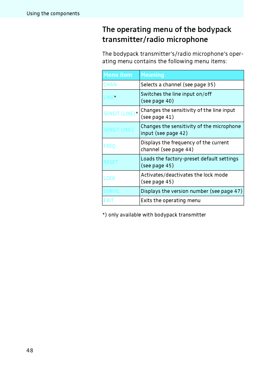 Sennheiser 2020 instruction manual Operating menu of the bodypack transmitter/radio microphone, Menu item Meaning 