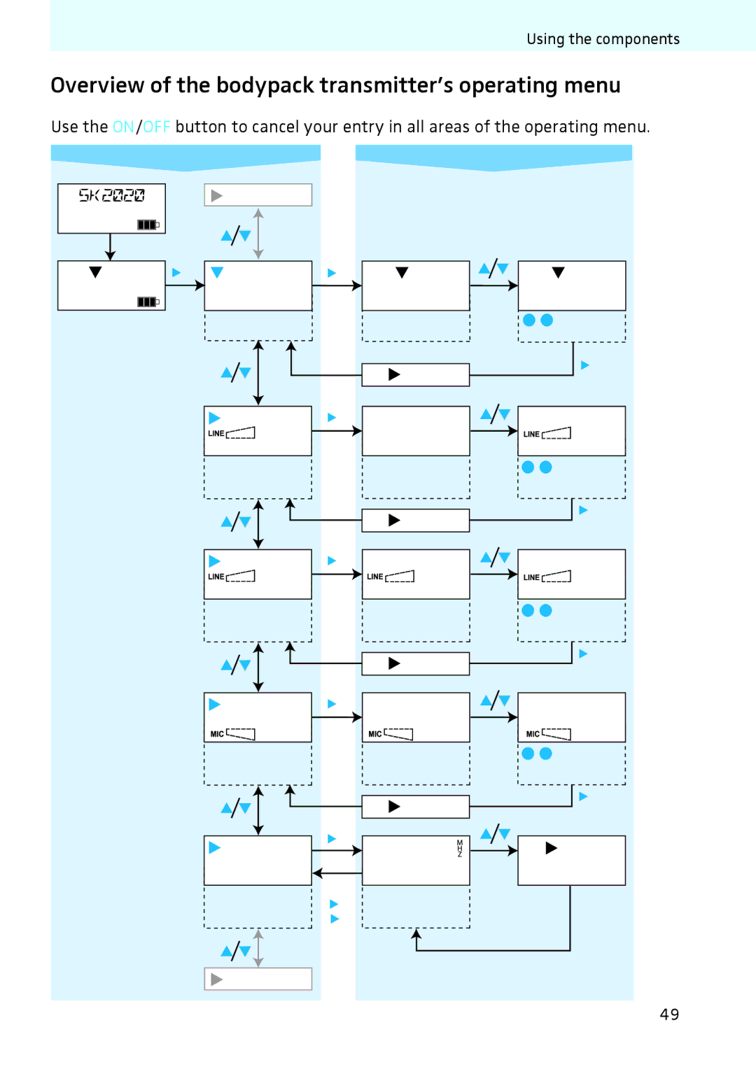 Sennheiser 2020 instruction manual Overview of the bodypack transmitter’s operating menu, Exit 