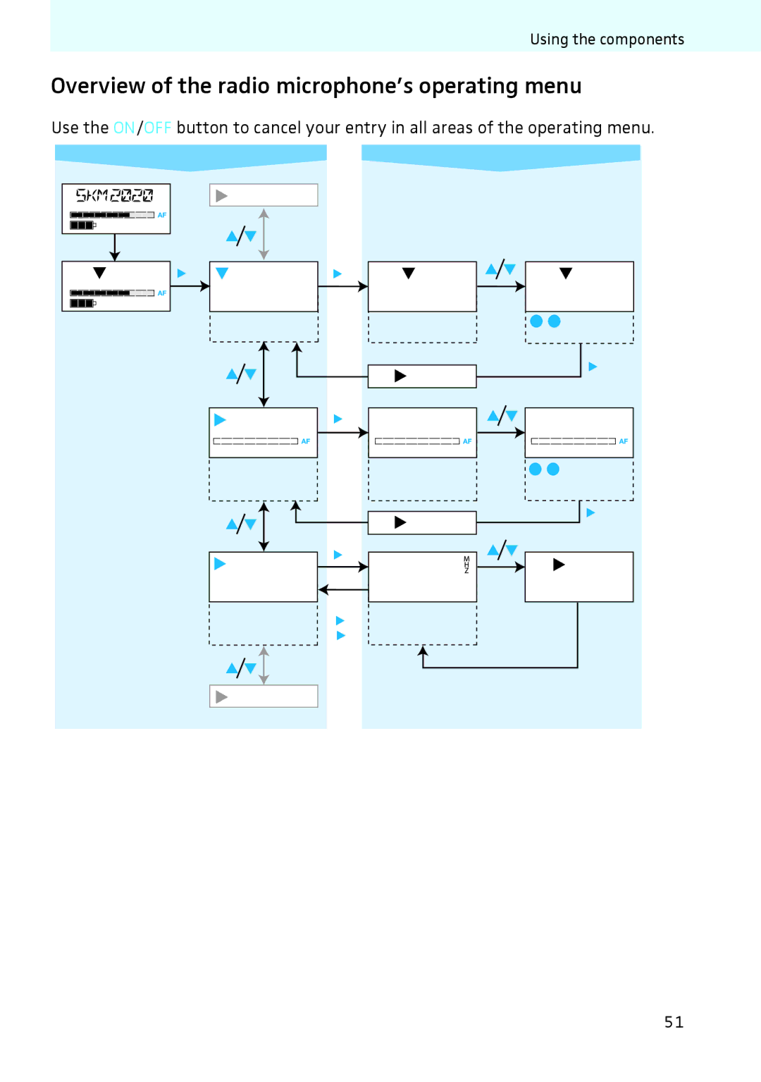 Sennheiser 2020 instruction manual Overview of the radio microphone’s operating menu 