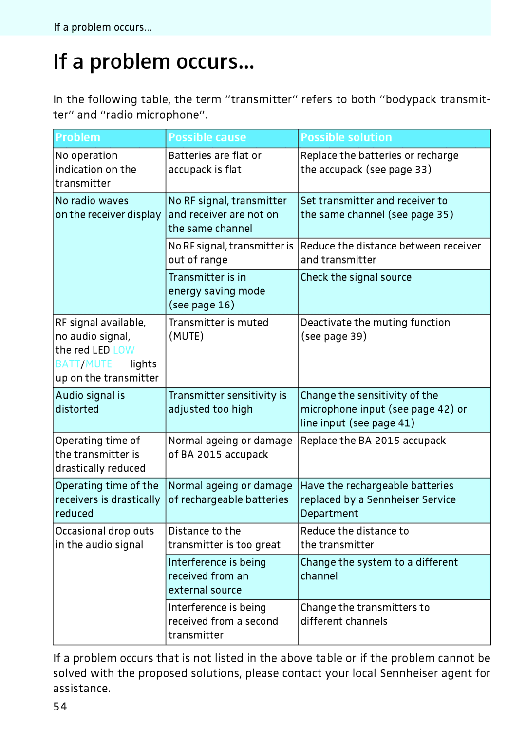 Sennheiser 2020 instruction manual If a problem occurs, Problem Possible cause Possible solution 